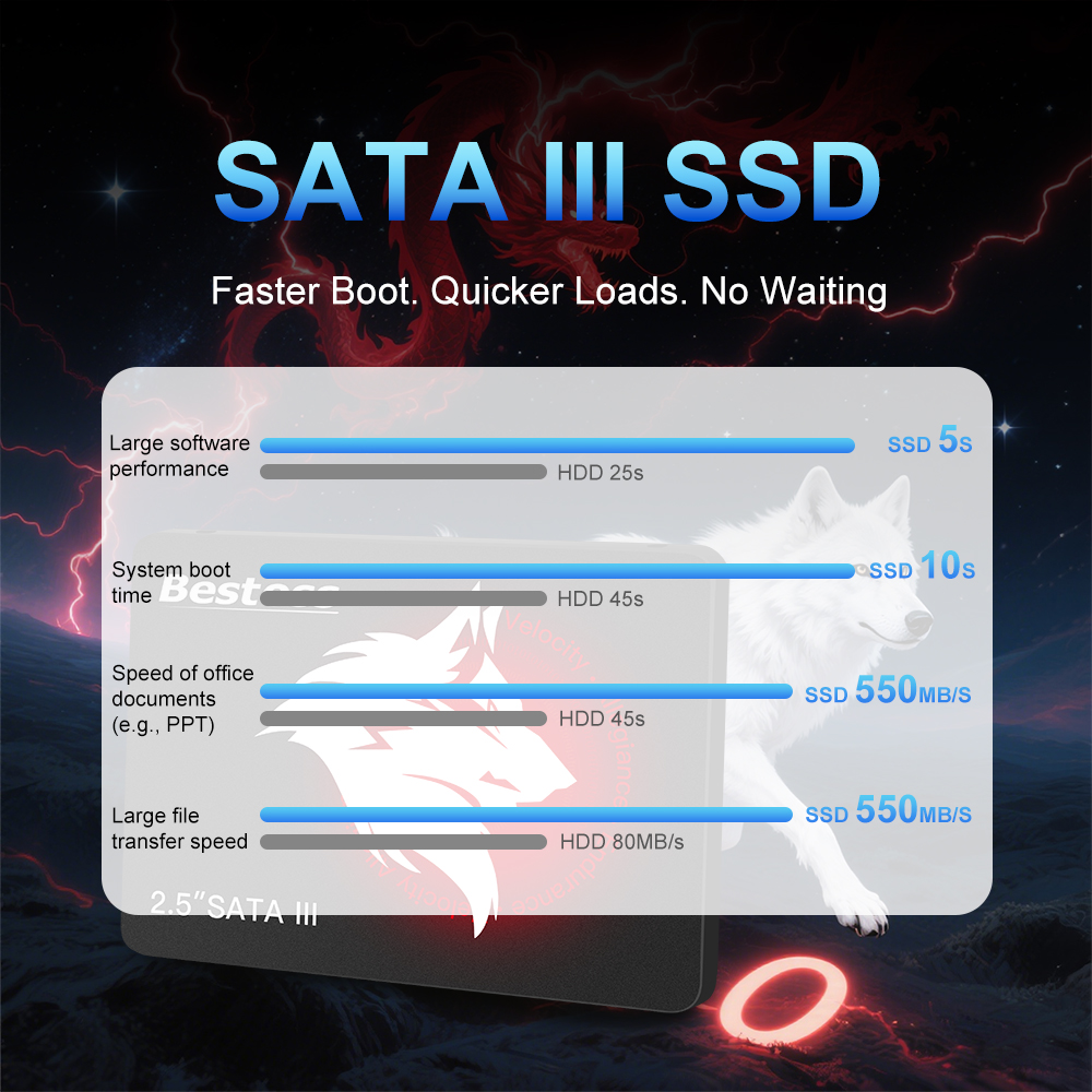 Bestoss SSD 2.5 inç Sata 3.0 1 - Samsung Ssd Evo 870 incelemesi ve fiyatı